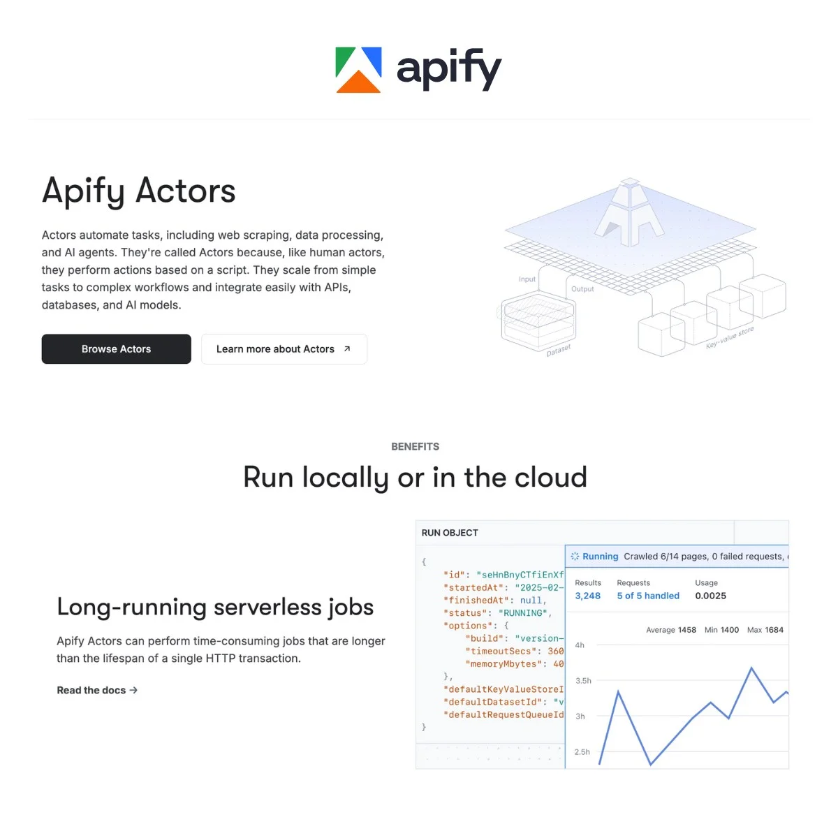 Apify